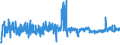 CN 60019200 /Exports /Unit = Prices (Euro/ton) /Partner: Estonia /Reporter: Eur27_2020 /60019200:Pile Fabrics of Man-made Fibres, Knitted or Crocheted (Excl. `long Pile` Fabrics)