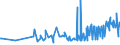 CN 60019200 /Exports /Unit = Prices (Euro/ton) /Partner: Armenia /Reporter: Eur27_2020 /60019200:Pile Fabrics of Man-made Fibres, Knitted or Crocheted (Excl. `long Pile` Fabrics)
