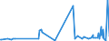 CN 60019200 /Exports /Unit = Prices (Euro/ton) /Partner: Azerbaijan /Reporter: Eur27_2020 /60019200:Pile Fabrics of Man-made Fibres, Knitted or Crocheted (Excl. `long Pile` Fabrics)