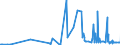 CN 60019200 /Exports /Unit = Prices (Euro/ton) /Partner: Kosovo /Reporter: Eur27_2020 /60019200:Pile Fabrics of Man-made Fibres, Knitted or Crocheted (Excl. `long Pile` Fabrics)