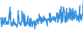 CN 60019200 /Exports /Unit = Prices (Euro/ton) /Partner: For.jrep.mac /Reporter: Eur27_2020 /60019200:Pile Fabrics of Man-made Fibres, Knitted or Crocheted (Excl. `long Pile` Fabrics)