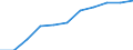 KN 60019250 /Exporte /Einheit = Preise (Euro/Tonne) /Partnerland: Belgien/Luxemburg /Meldeland: Europäische Union /60019250:Samt und Plsch, Gewirkt Oder Gestrickt, aus Chemiefasern, Buntgewirkt Oder Buntgestrickt (Ausg. Hochflorerzeugnisse)