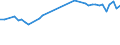 KN 60019250 /Exporte /Einheit = Preise (Euro/Tonne) /Partnerland: Deutschland /Meldeland: Europäische Union /60019250:Samt und Plsch, Gewirkt Oder Gestrickt, aus Chemiefasern, Buntgewirkt Oder Buntgestrickt (Ausg. Hochflorerzeugnisse)