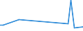 KN 60019250 /Exporte /Einheit = Preise (Euro/Tonne) /Partnerland: Irland /Meldeland: Europäische Union /60019250:Samt und Plsch, Gewirkt Oder Gestrickt, aus Chemiefasern, Buntgewirkt Oder Buntgestrickt (Ausg. Hochflorerzeugnisse)