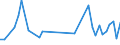 KN 60019250 /Exporte /Einheit = Preise (Euro/Tonne) /Partnerland: Daenemark /Meldeland: Europäische Union /60019250:Samt und Plsch, Gewirkt Oder Gestrickt, aus Chemiefasern, Buntgewirkt Oder Buntgestrickt (Ausg. Hochflorerzeugnisse)