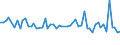 KN 60019290 /Exporte /Einheit = Preise (Euro/Tonne) /Partnerland: Niederlande /Meldeland: Europäische Union /60019290:Samt und Plsch, Gewirkt Oder Gestrickt, aus Chemiefasern, Bedruckt (Ausg. Hochflorerzeugnisse)