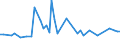 KN 60019290 /Exporte /Einheit = Preise (Euro/Tonne) /Partnerland: Daenemark /Meldeland: Europäische Union /60019290:Samt und Plsch, Gewirkt Oder Gestrickt, aus Chemiefasern, Bedruckt (Ausg. Hochflorerzeugnisse)