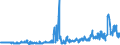 CN 60019900 /Exports /Unit = Prices (Euro/ton) /Partner: Spain /Reporter: Eur27_2020 /60019900:Pile Fabrics, Knitted or Crocheted (Excl. Cotton or Man-made Fibres and `long Pile` Fabrics)