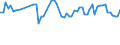 CN 60019900 /Exports /Unit = Prices (Euro/ton) /Partner: United Kingdom(Northern Ireland) /Reporter: Eur27_2020 /60019900:Pile Fabrics, Knitted or Crocheted (Excl. Cotton or Man-made Fibres and `long Pile` Fabrics)