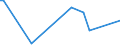 CN 60019900 /Exports /Unit = Prices (Euro/ton) /Partner: Georgia /Reporter: Eur27_2020 /60019900:Pile Fabrics, Knitted or Crocheted (Excl. Cotton or Man-made Fibres and `long Pile` Fabrics)