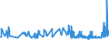 CN 60019900 /Exports /Unit = Prices (Euro/ton) /Partner: Bosnia-herz. /Reporter: Eur27_2020 /60019900:Pile Fabrics, Knitted or Crocheted (Excl. Cotton or Man-made Fibres and `long Pile` Fabrics)