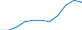 KN 60021010 /Exporte /Einheit = Preise (Euro/Tonne) /Partnerland: Griechenland /Meldeland: Europäische Union /60021010:Gewirke und Gestricke, mit Einer Breite von =< 30 cm, mit Einem Anteil an Elastomergarnen von >= 5 Ght, Jedoch Keine Kautschukfaeden Enthaltend, A.n.g.