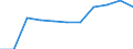KN 60021010 /Exporte /Einheit = Preise (Euro/Tonne) /Partnerland: Oesterreich /Meldeland: Europäische Union /60021010:Gewirke und Gestricke, mit Einer Breite von =< 30 cm, mit Einem Anteil an Elastomergarnen von >= 5 Ght, Jedoch Keine Kautschukfaeden Enthaltend, A.n.g.