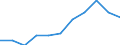 KN 60022031 /Exporte /Einheit = Preise (Euro/Tonne) /Partnerland: Niederlande /Meldeland: Europäische Union /60022031:Raschelspitzen, mit Einer Breite von =< 30 cm, aus Synthetischen Chemiefasern