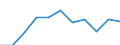 KN 60022039 /Exporte /Einheit = Preise (Euro/Tonne) /Partnerland: Belgien/Luxemburg /Meldeland: Europäische Union /60022039:Gewirke und Gestricke, mit Einer Breite von =< 30 cm, aus Synthetischen Chemiefasern (Ausg. Raschelspitzen Sowie Gewirke und Gestricke, mit Einem Anteil an Elastomergarnen Oder Kautschukfaeden von >= 5 Ght)