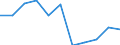 KN 60022039 /Exporte /Einheit = Preise (Euro/Tonne) /Partnerland: Italien /Meldeland: Europäische Union /60022039:Gewirke und Gestricke, mit Einer Breite von =< 30 cm, aus Synthetischen Chemiefasern (Ausg. Raschelspitzen Sowie Gewirke und Gestricke, mit Einem Anteil an Elastomergarnen Oder Kautschukfaeden von >= 5 Ght)