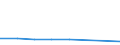 KN 60022050 /Exporte /Einheit = Preise (Euro/Tonne) /Partnerland: Finnland /Meldeland: Europäische Union /60022050:Gewirke und Gestricke, mit Einer Breite von =< 30 cm, aus Kuenstlichen Chemiefasern, A.n.g. (Ausg. mit Einem Anteil an Elastomergarnen Oder Kautschukfaeden von >= 5 Ght)