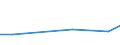 KN 60022050 /Exporte /Einheit = Preise (Euro/Tonne) /Partnerland: Bulgarien /Meldeland: Europäische Union /60022050:Gewirke und Gestricke, mit Einer Breite von =< 30 cm, aus Kuenstlichen Chemiefasern, A.n.g. (Ausg. mit Einem Anteil an Elastomergarnen Oder Kautschukfaeden von >= 5 Ght)