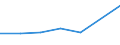 KN 60022050 /Exporte /Einheit = Preise (Euro/Tonne) /Partnerland: Russland /Meldeland: Europäische Union /60022050:Gewirke und Gestricke, mit Einer Breite von =< 30 cm, aus Kuenstlichen Chemiefasern, A.n.g. (Ausg. mit Einem Anteil an Elastomergarnen Oder Kautschukfaeden von >= 5 Ght)