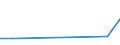 KN 60022050 /Exporte /Einheit = Preise (Euro/Tonne) /Partnerland: Kanada /Meldeland: Europäische Union /60022050:Gewirke und Gestricke, mit Einer Breite von =< 30 cm, aus Kuenstlichen Chemiefasern, A.n.g. (Ausg. mit Einem Anteil an Elastomergarnen Oder Kautschukfaeden von >= 5 Ght)
