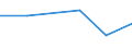 KN 60022050 /Exporte /Einheit = Preise (Euro/Tonne) /Partnerland: Costa Rica /Meldeland: Europäische Union /60022050:Gewirke und Gestricke, mit Einer Breite von =< 30 cm, aus Kuenstlichen Chemiefasern, A.n.g. (Ausg. mit Einem Anteil an Elastomergarnen Oder Kautschukfaeden von >= 5 Ght)