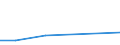 KN 60022050 /Exporte /Einheit = Preise (Euro/Tonne) /Partnerland: Uruguay /Meldeland: Europäische Union /60022050:Gewirke und Gestricke, mit Einer Breite von =< 30 cm, aus Kuenstlichen Chemiefasern, A.n.g. (Ausg. mit Einem Anteil an Elastomergarnen Oder Kautschukfaeden von >= 5 Ght)