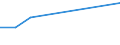 KN 60022050 /Exporte /Einheit = Preise (Euro/Tonne) /Partnerland: Sri Lanka /Meldeland: Europäische Union /60022050:Gewirke und Gestricke, mit Einer Breite von =< 30 cm, aus Kuenstlichen Chemiefasern, A.n.g. (Ausg. mit Einem Anteil an Elastomergarnen Oder Kautschukfaeden von >= 5 Ght)