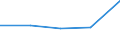 KN 60022050 /Exporte /Einheit = Preise (Euro/Tonne) /Partnerland: Indonesien /Meldeland: Europäische Union /60022050:Gewirke und Gestricke, mit Einer Breite von =< 30 cm, aus Kuenstlichen Chemiefasern, A.n.g. (Ausg. mit Einem Anteil an Elastomergarnen Oder Kautschukfaeden von >= 5 Ght)