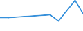 KN 60024100 /Exporte /Einheit = Preise (Euro/Tonne) /Partnerland: Niederlande /Meldeland: Europäische Union /60024100:Gewirke und Gestricke, aus Kettengewirken 'einschl. Solcher, die auf Haekelgalonmaschinen Hergestellt Sind', mit Einer Breite von > 30 cm, aus Wolle Oder Feinen Tierhaaren, A.n.g. (Ausg. mit Einem Anteil an Elastomergarnen Oder Kautschukfaeden von >= 5 Ght)