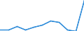 KN 60024331 /Exporte /Einheit = Preise (Euro/Tonne) /Partnerland: Deutschland /Meldeland: Europäische Union /60024331:Gewirke und Gestricke, aus Kettengewirken 'einschl. Solcher, die auf Haekelgalonmaschinen Hergestellt Sind', mit Einer Breite von > 30 cm, aus Synthetischen Chemiefasern, roh Oder Gebleicht, A.n.g. (Ausg. Fuer Vorhaenge und Gardinen, Raschelspitzen, Sowie Gewirke und Gestricke, mit Einem Anteil an Elastomergarnen Oder Kautschukfaeden von >= 5 Ght)