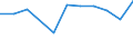 KN 60024395 /Exporte /Einheit = Preise (Euro/Tonne) /Partnerland: Belgien/Luxemburg /Meldeland: Europäische Union /60024395:Gewirke und Gestricke, aus Kettengewirken 'einschl. Solcher, die auf Haekelgalonmaschinen Hergestellt Sind', mit Einer Breite von > 30 cm, aus Kuenstlichen Chemiefasern, Buntgewirkt, A.n.g. (Ausg. Fuer Vorhaenge und Gardinen, Sowie Gewirke und Gestricke, mit Einem Anteil an Elastomergarnen Oder Kautschukfaeden von >= 5 Ght)