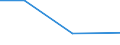 KN 60024399 /Exporte /Einheit = Preise (Euro/Tonne) /Partnerland: Ceuta /Meldeland: Europäische Union /60024399:Gewirke und Gestricke, aus Kettengewirken 'einschl. Solcher, die auf Haekelgalonmaschinen Hergestellt Sind', mit Einer Breite von > 30 cm, aus Kuenstlichen Chemiefasern, Bedruckt, A.n.g. (Ausg. Fuer Vorhaenge und Gardinen, Sowie Gewirke und Gestrikke, mit Einem Anteil an Elastomergarnen Oder Kautschukfaeden von >= 5 Ght)