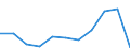 KN 60024399 /Exporte /Einheit = Preise (Euro/Tonne) /Partnerland: Island /Meldeland: Europäische Union /60024399:Gewirke und Gestricke, aus Kettengewirken 'einschl. Solcher, die auf Haekelgalonmaschinen Hergestellt Sind', mit Einer Breite von > 30 cm, aus Kuenstlichen Chemiefasern, Bedruckt, A.n.g. (Ausg. Fuer Vorhaenge und Gardinen, Sowie Gewirke und Gestrikke, mit Einem Anteil an Elastomergarnen Oder Kautschukfaeden von >= 5 Ght)