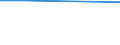 KN 60024399 /Exporte /Einheit = Preise (Euro/Tonne) /Partnerland: Polen /Meldeland: Europäische Union /60024399:Gewirke und Gestricke, aus Kettengewirken 'einschl. Solcher, die auf Haekelgalonmaschinen Hergestellt Sind', mit Einer Breite von > 30 cm, aus Kuenstlichen Chemiefasern, Bedruckt, A.n.g. (Ausg. Fuer Vorhaenge und Gardinen, Sowie Gewirke und Gestrikke, mit Einem Anteil an Elastomergarnen Oder Kautschukfaeden von >= 5 Ght)