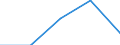 KN 60024399 /Exporte /Einheit = Preise (Euro/Tonne) /Partnerland: Tschechoslow /Meldeland: Europäische Union /60024399:Gewirke und Gestricke, aus Kettengewirken 'einschl. Solcher, die auf Haekelgalonmaschinen Hergestellt Sind', mit Einer Breite von > 30 cm, aus Kuenstlichen Chemiefasern, Bedruckt, A.n.g. (Ausg. Fuer Vorhaenge und Gardinen, Sowie Gewirke und Gestrikke, mit Einem Anteil an Elastomergarnen Oder Kautschukfaeden von >= 5 Ght)