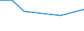 KN 60024399 /Exporte /Einheit = Preise (Euro/Tonne) /Partnerland: Algerien /Meldeland: Europäische Union /60024399:Gewirke und Gestricke, aus Kettengewirken 'einschl. Solcher, die auf Haekelgalonmaschinen Hergestellt Sind', mit Einer Breite von > 30 cm, aus Kuenstlichen Chemiefasern, Bedruckt, A.n.g. (Ausg. Fuer Vorhaenge und Gardinen, Sowie Gewirke und Gestrikke, mit Einem Anteil an Elastomergarnen Oder Kautschukfaeden von >= 5 Ght)
