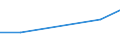 KN 60024399 /Exporte /Einheit = Preise (Euro/Tonne) /Partnerland: Ghana /Meldeland: Europäische Union /60024399:Gewirke und Gestricke, aus Kettengewirken 'einschl. Solcher, die auf Haekelgalonmaschinen Hergestellt Sind', mit Einer Breite von > 30 cm, aus Kuenstlichen Chemiefasern, Bedruckt, A.n.g. (Ausg. Fuer Vorhaenge und Gardinen, Sowie Gewirke und Gestrikke, mit Einem Anteil an Elastomergarnen Oder Kautschukfaeden von >= 5 Ght)