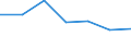 KN 60024399 /Exporte /Einheit = Preise (Euro/Tonne) /Partnerland: Sambia /Meldeland: Europäische Union /60024399:Gewirke und Gestricke, aus Kettengewirken 'einschl. Solcher, die auf Haekelgalonmaschinen Hergestellt Sind', mit Einer Breite von > 30 cm, aus Kuenstlichen Chemiefasern, Bedruckt, A.n.g. (Ausg. Fuer Vorhaenge und Gardinen, Sowie Gewirke und Gestrikke, mit Einem Anteil an Elastomergarnen Oder Kautschukfaeden von >= 5 Ght)