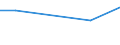 KN 60024399 /Exporte /Einheit = Preise (Euro/Tonne) /Partnerland: Simbabwe /Meldeland: Europäische Union /60024399:Gewirke und Gestricke, aus Kettengewirken 'einschl. Solcher, die auf Haekelgalonmaschinen Hergestellt Sind', mit Einer Breite von > 30 cm, aus Kuenstlichen Chemiefasern, Bedruckt, A.n.g. (Ausg. Fuer Vorhaenge und Gardinen, Sowie Gewirke und Gestrikke, mit Einem Anteil an Elastomergarnen Oder Kautschukfaeden von >= 5 Ght)