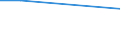 KN 60024399 /Exporte /Einheit = Preise (Euro/Tonne) /Partnerland: Vereinigte Staaten von Amerika /Meldeland: Europäische Union /60024399:Gewirke und Gestricke, aus Kettengewirken 'einschl. Solcher, die auf Haekelgalonmaschinen Hergestellt Sind', mit Einer Breite von > 30 cm, aus Kuenstlichen Chemiefasern, Bedruckt, A.n.g. (Ausg. Fuer Vorhaenge und Gardinen, Sowie Gewirke und Gestrikke, mit Einem Anteil an Elastomergarnen Oder Kautschukfaeden von >= 5 Ght)