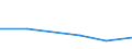 KN 60024399 /Exporte /Einheit = Preise (Euro/Tonne) /Partnerland: Chile /Meldeland: Europäische Union /60024399:Gewirke und Gestricke, aus Kettengewirken 'einschl. Solcher, die auf Haekelgalonmaschinen Hergestellt Sind', mit Einer Breite von > 30 cm, aus Kuenstlichen Chemiefasern, Bedruckt, A.n.g. (Ausg. Fuer Vorhaenge und Gardinen, Sowie Gewirke und Gestrikke, mit Einem Anteil an Elastomergarnen Oder Kautschukfaeden von >= 5 Ght)