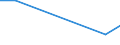 KN 60024399 /Exporte /Einheit = Preise (Euro/Tonne) /Partnerland: Uruguay /Meldeland: Europäische Union /60024399:Gewirke und Gestricke, aus Kettengewirken 'einschl. Solcher, die auf Haekelgalonmaschinen Hergestellt Sind', mit Einer Breite von > 30 cm, aus Kuenstlichen Chemiefasern, Bedruckt, A.n.g. (Ausg. Fuer Vorhaenge und Gardinen, Sowie Gewirke und Gestrikke, mit Einem Anteil an Elastomergarnen Oder Kautschukfaeden von >= 5 Ght)