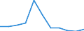 KN 60024399 /Exporte /Einheit = Preise (Euro/Tonne) /Partnerland: Israel /Meldeland: Europäische Union /60024399:Gewirke und Gestricke, aus Kettengewirken 'einschl. Solcher, die auf Haekelgalonmaschinen Hergestellt Sind', mit Einer Breite von > 30 cm, aus Kuenstlichen Chemiefasern, Bedruckt, A.n.g. (Ausg. Fuer Vorhaenge und Gardinen, Sowie Gewirke und Gestrikke, mit Einem Anteil an Elastomergarnen Oder Kautschukfaeden von >= 5 Ght)