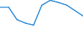 KN 60024399 /Exporte /Einheit = Preise (Euro/Tonne) /Partnerland: Jordanien /Meldeland: Europäische Union /60024399:Gewirke und Gestricke, aus Kettengewirken 'einschl. Solcher, die auf Haekelgalonmaschinen Hergestellt Sind', mit Einer Breite von > 30 cm, aus Kuenstlichen Chemiefasern, Bedruckt, A.n.g. (Ausg. Fuer Vorhaenge und Gardinen, Sowie Gewirke und Gestrikke, mit Einem Anteil an Elastomergarnen Oder Kautschukfaeden von >= 5 Ght)