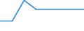 KN 60024399 /Exporte /Einheit = Preise (Euro/Tonne) /Partnerland: Kuwait /Meldeland: Europäische Union /60024399:Gewirke und Gestricke, aus Kettengewirken 'einschl. Solcher, die auf Haekelgalonmaschinen Hergestellt Sind', mit Einer Breite von > 30 cm, aus Kuenstlichen Chemiefasern, Bedruckt, A.n.g. (Ausg. Fuer Vorhaenge und Gardinen, Sowie Gewirke und Gestrikke, mit Einem Anteil an Elastomergarnen Oder Kautschukfaeden von >= 5 Ght)