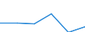 KN 60029335 /Exporte /Einheit = Preise (Euro/Tonne) /Partnerland: Ceuta /Meldeland: Europäische Union /60029335:Gewirke und Gestricke, mit Einer Breite von > 30 cm, aus Synthetischen Chemiefasern, Buntgewirkt, A.n.g. (Ausg. Fuer Vorhaenge und Gardinen, Gewirke und Gestricke aus Kettengewirken [einschl. Solcher, die auf Haekelgalonmaschinen Hergestellt Sind], Oder mit Einem Anteil an Elastomergarnen Oder Kautschukfaeden von >= 5 Ght)