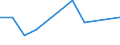 KN 60029335 /Exporte /Einheit = Preise (Euro/Tonne) /Partnerland: Island /Meldeland: Europäische Union /60029335:Gewirke und Gestricke, mit Einer Breite von > 30 cm, aus Synthetischen Chemiefasern, Buntgewirkt, A.n.g. (Ausg. Fuer Vorhaenge und Gardinen, Gewirke und Gestricke aus Kettengewirken [einschl. Solcher, die auf Haekelgalonmaschinen Hergestellt Sind], Oder mit Einem Anteil an Elastomergarnen Oder Kautschukfaeden von >= 5 Ght)