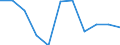 KN 60029335 /Exporte /Einheit = Preise (Euro/Tonne) /Partnerland: Finnland /Meldeland: Europäische Union /60029335:Gewirke und Gestricke, mit Einer Breite von > 30 cm, aus Synthetischen Chemiefasern, Buntgewirkt, A.n.g. (Ausg. Fuer Vorhaenge und Gardinen, Gewirke und Gestricke aus Kettengewirken [einschl. Solcher, die auf Haekelgalonmaschinen Hergestellt Sind], Oder mit Einem Anteil an Elastomergarnen Oder Kautschukfaeden von >= 5 Ght)