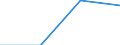 KN 60029335 /Exporte /Einheit = Preise (Euro/Tonne) /Partnerland: Schweiz /Meldeland: Europäische Union /60029335:Gewirke und Gestricke, mit Einer Breite von > 30 cm, aus Synthetischen Chemiefasern, Buntgewirkt, A.n.g. (Ausg. Fuer Vorhaenge und Gardinen, Gewirke und Gestricke aus Kettengewirken [einschl. Solcher, die auf Haekelgalonmaschinen Hergestellt Sind], Oder mit Einem Anteil an Elastomergarnen Oder Kautschukfaeden von >= 5 Ght)