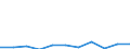 KN 60029335 /Exporte /Einheit = Preise (Euro/Tonne) /Partnerland: Malta /Meldeland: Europäische Union /60029335:Gewirke und Gestricke, mit Einer Breite von > 30 cm, aus Synthetischen Chemiefasern, Buntgewirkt, A.n.g. (Ausg. Fuer Vorhaenge und Gardinen, Gewirke und Gestricke aus Kettengewirken [einschl. Solcher, die auf Haekelgalonmaschinen Hergestellt Sind], Oder mit Einem Anteil an Elastomergarnen Oder Kautschukfaeden von >= 5 Ght)